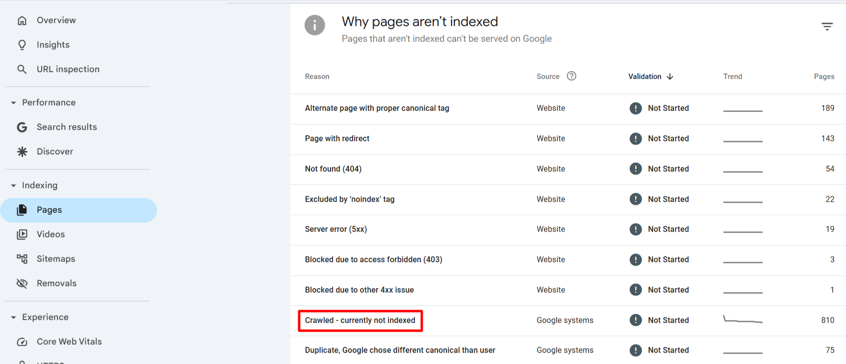 page crawled currently not indexed issue